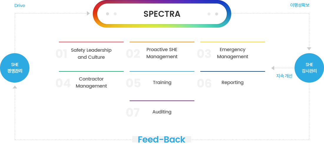 SPECTRA